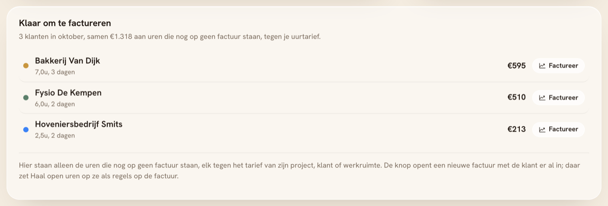 Het blok Klaar om te factureren op Tijd, met drie klanten onder elkaar, per klant de uren, het bedrag en een knop Factureer.