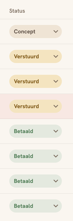De statuskolom van de facturenlijst. Elke regel heeft een keuzelijstje: een concept staat zandkleurig, een verstuurde factuur goudkleurig en een betaalde groen. De regel van een factuur over de vervaldatum kleurt lichtrood.